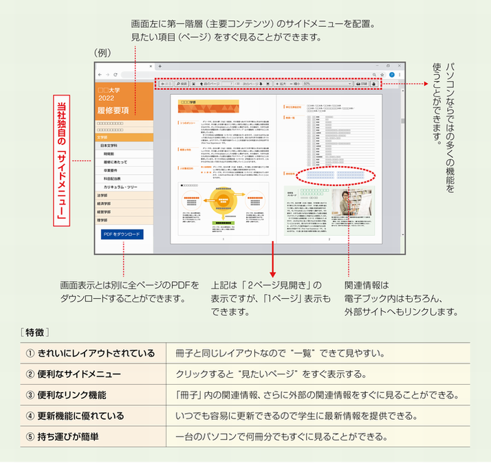 画面左に第一階層（主要コンテンツ）のサイドメニューを配置。見たい項目（ページ）をすぐ見ることができます。